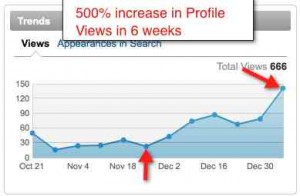 LinkedIn Profile Views stats